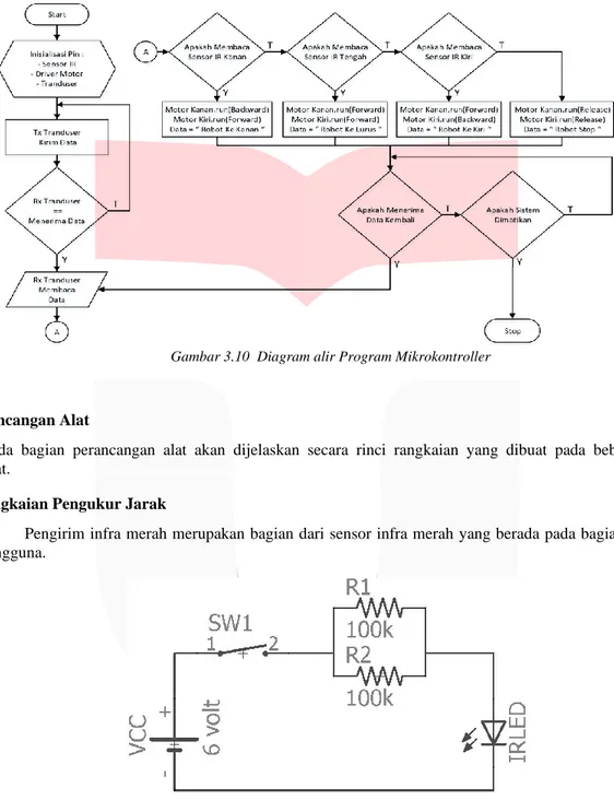 Gambar 3.10  Diagram alir Program Mikrokontroller 