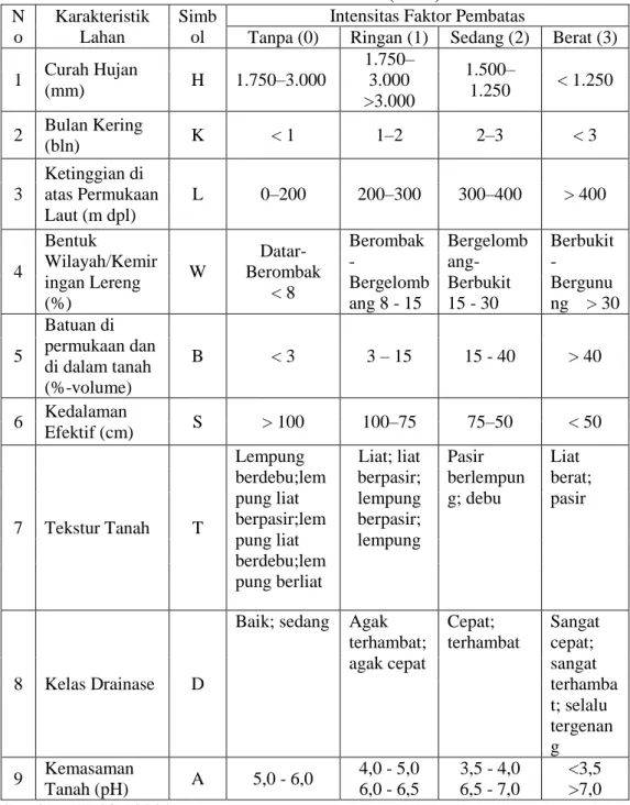Tabel 2.4. Karakteristik Kelas Kesesuaian Lahan (KKL) Pada Tanah Mineral   N o   Karakteristik Lahan  Simbol 