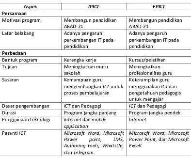 Tabel 1 berikut ini menampilkan perbedaan dan persamaan antara IPICT dengan 