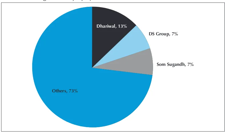 Figure 4: Major players in the smokeless tobacco market
