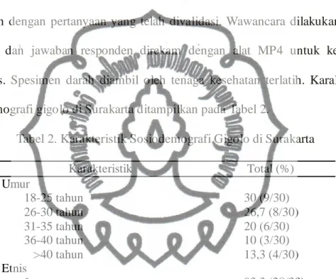 Tabel 2. Karakteristik Sosiodemografi Gigolo di Surakarta 