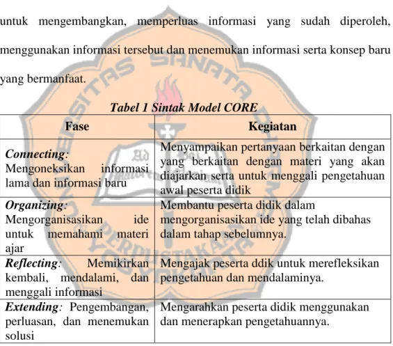 Tabel 1 Sintak Model CORE 