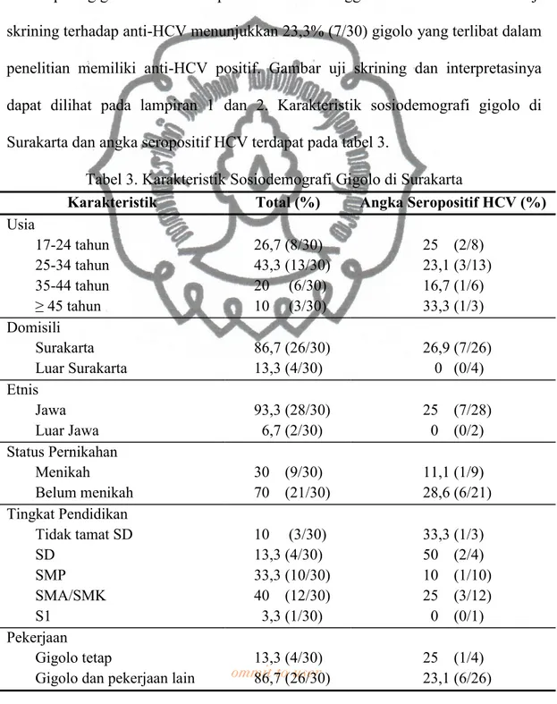 Tabel 3. Karakteristik Sosiodemografi Gigolo di Surakarta 