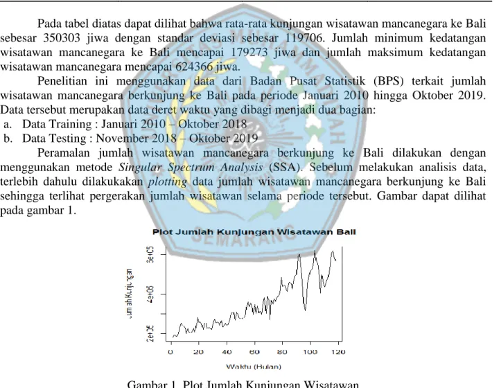 Tabel 2 Statistik Deskriptif Kedatangan Wisatawan Mancanegara ke Bali periode Januari 2010  sampai Oktober 2019