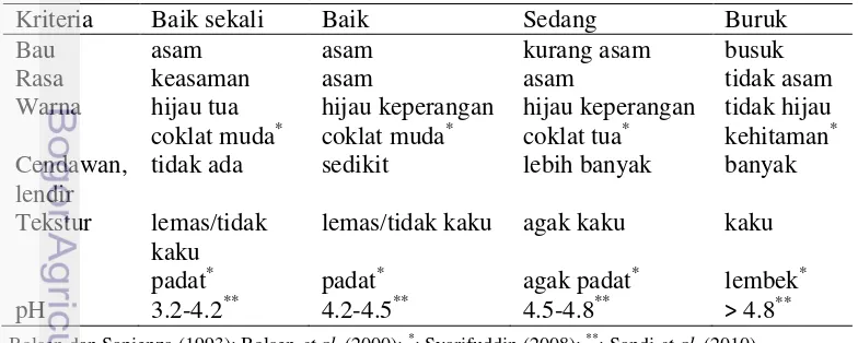 Tabel 3  Kriteria penilaian kualitas fisik silase 