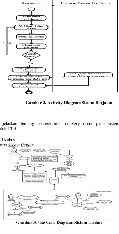 Gambar   diatas   menjelaskan   tentang   proses/urutan   delivery   order   pada   sistem   yang   sedang  berjalan/digunakan oleh TTH
