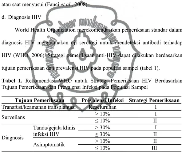 Tabel  1.  Rekomendasi  WHO  untuk  Strategi  Pemeriksaan  HIV  Berdasarkan  Tujuan Pemeriksaan dan Prevalensi Infeksi pada Populasi Sampel 