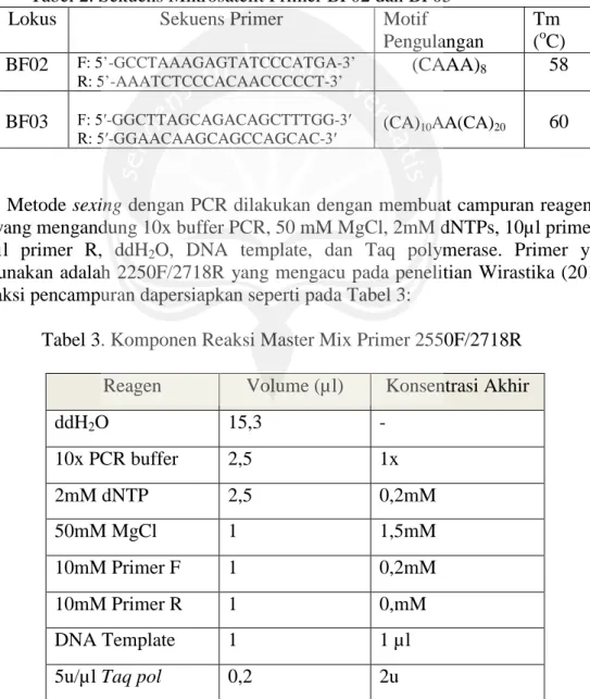 Tabel 3. Komponen Reaksi Master Mix Primer 2550F/2718R  Reagen  Volume (µl)  Konsentrasi Akhir 