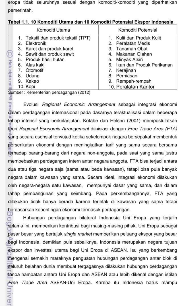 IDENTIFIKASI, ANALISIS DAYA SAING, DAN FAKTOR-FAKTOR YANG MEMPENGARUHI ...