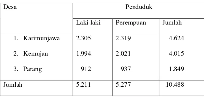 Tabel 2.1. Jumlah Penduduk Berdasarkan Jenis Kelamin di Kecamatan  Karimunjawa Tahun 2012 