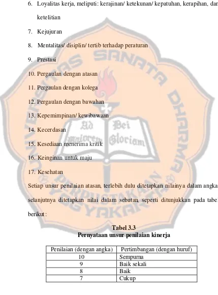 Tabel 3.3 Pernyataan unsur penilaian kinerja  