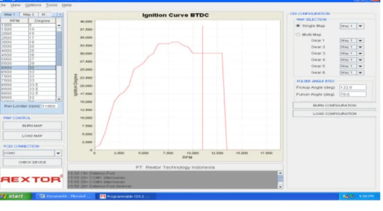 Gambar 2.Software Programmable CDI  Kerangka Berpikir  