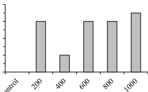 Tabel 1   Nilai  LC 50   dan  LC 95   pengujian  nematoda  entomopatogen  Heterorhabditis  sp