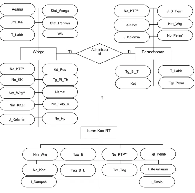 Gambar 4.5. Entity Relationship Diagram (ERD)