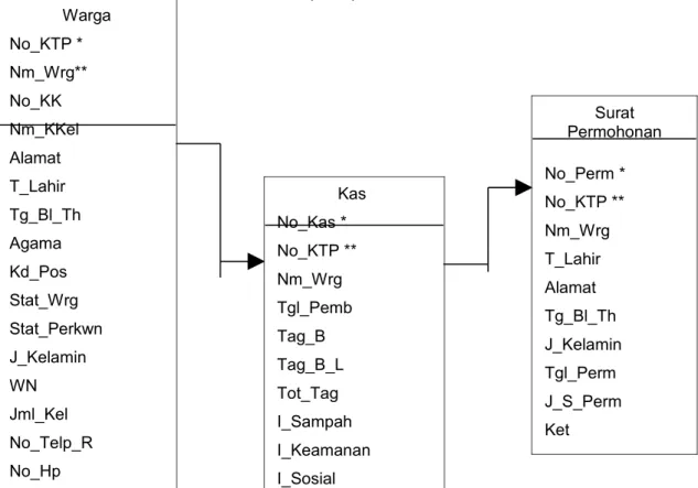 Gambar 4.7. Bentuk Normalisasi ke-1 (1NF)
