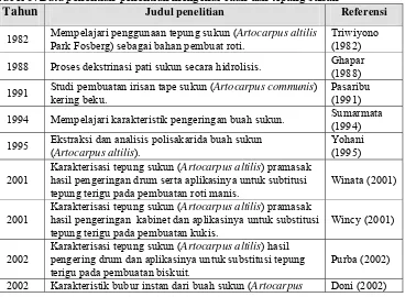 Tabel 5. Data penelitian-penelitian mengenai buah dan tepung sukun  