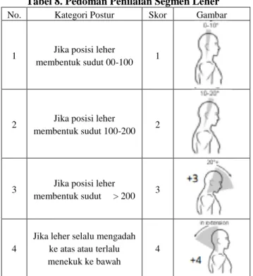 Tabel 7. Skor RULA Grup B 