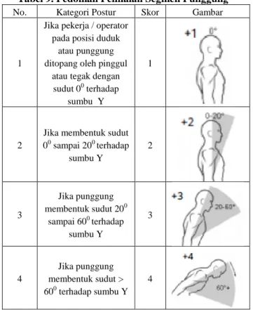 Tabel 11. Action level Metode RULA 