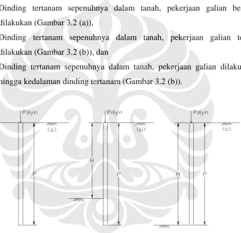 Gambar 3.2 Gambar Permodelan Dinding Penahan Tanah 