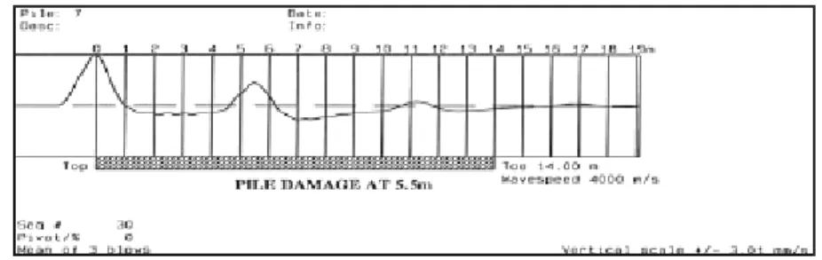 Gambar 2.15 Grafik Output dari Transducer 