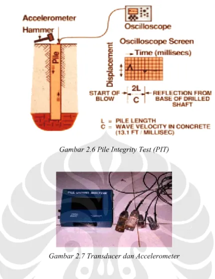 Gambar 2.7 Transducer dan Accelerometer 