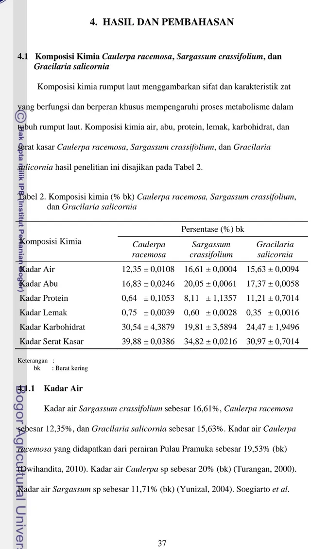 Tabel 2. Komposisi kimia (% bk) Caulerpa racemosa, Sargassum crassifolium,  dan Gracilaria salicornia 