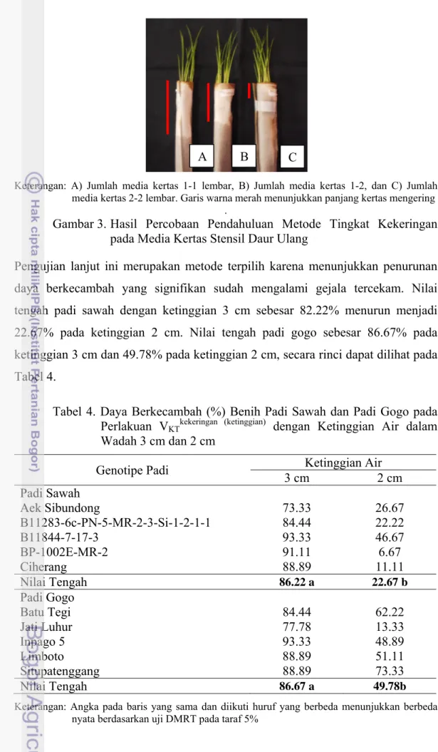 Gambar 3. Hasil Percobaan Pendahuluan Metode Tingkat Kekeringan  pada Media Kertas Stensil Daur Ulang 