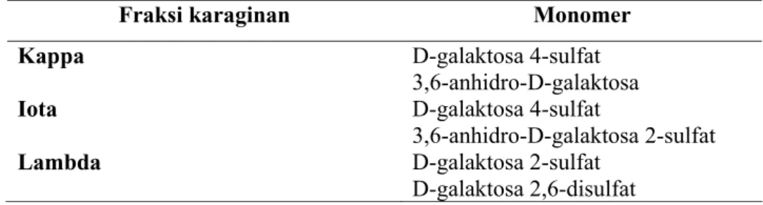 Tabel 2  Unit-unit monomer karaginan 