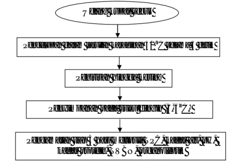 Gambar  7  Diagram  alir  prosedur  aplikasi  edible  coating  karaginan  pada  udang  kupas rebus (Riyanto 2006 yang telah dimodifikasi)