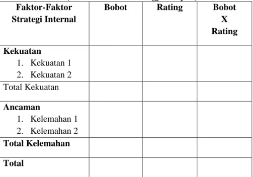 Tabel 3.2  Matrik IFAS 