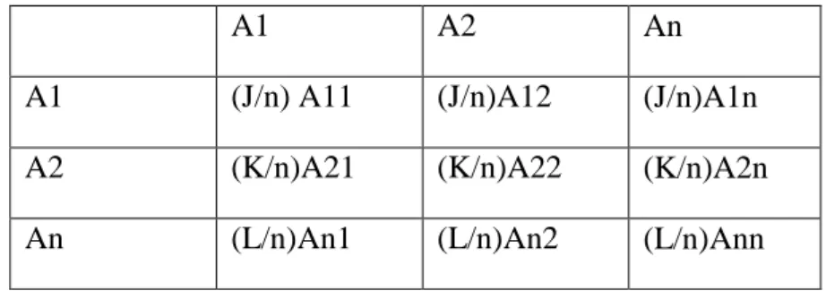 Tabel 3.7  Matriks Perkalian 