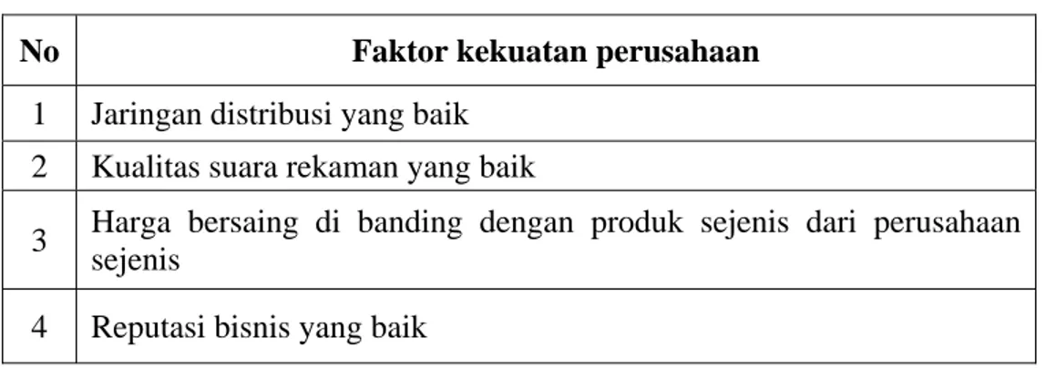 Tabel 3.1   Rekapitulasi Faktor Kekuatan Internal PT. Indo Semar Sakti 