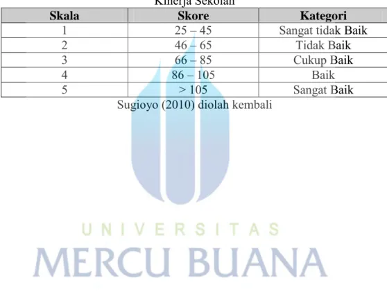 Tabel 3.13  Kinerja Sekolah  