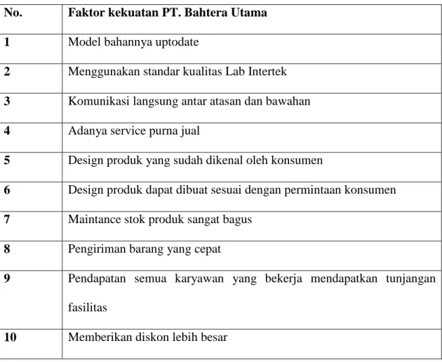 Tabel 4.1 Tabel faktor kekuatan internal perusahaan 