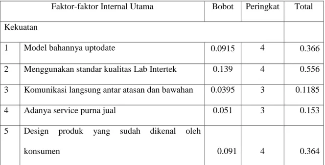 Tabel 4.3 Hasil Matriks IFE 