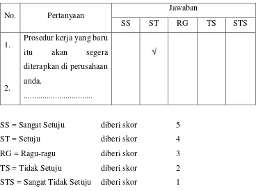 Tabel 2.1 Tabel pertanyaan skala likert 