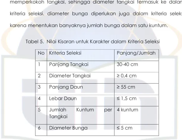 Tabel 5.  Nilai Kisaran untuk Karakter dalam Kriteria Seleksi   No  Kriteria Seleksi  Panjang/Jumlah  1  Panjang Tangkai  30-40 cm 