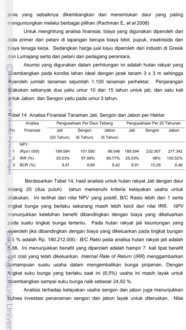 Tabel 14 Analisa Finansial Tanaman Jati, Sengon dan Jabon per Hektar