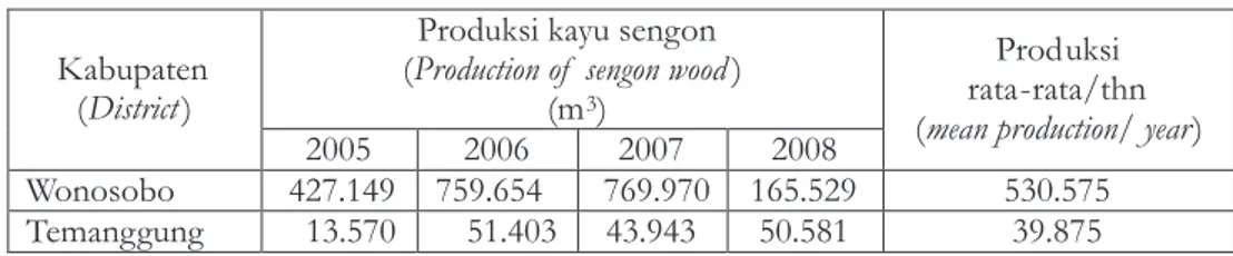Gambar 1.  Tegakan Sengon di Hutan Negara (Perhutani-Kedu Selatan) Figure 1.  Sengon plantation in state forest (Perhutani-South Kedu)