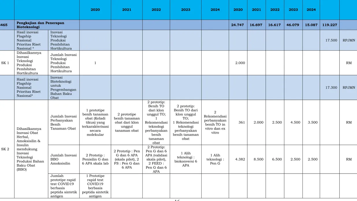 Tabel 5. Target kinerja dan kerangka pendanaan (dalam juta Rp)