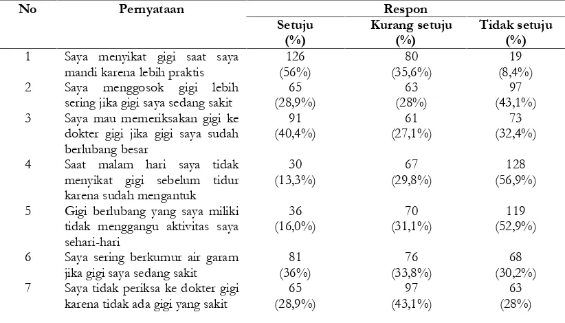 Tabel 2. Distribusi responden yang pernah melakukan kunjungan ke dokter gigi berdasarkan jenis kelamin dan usia