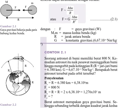 Gambar 2.1Gaya gravitasi bekerja pada garis 