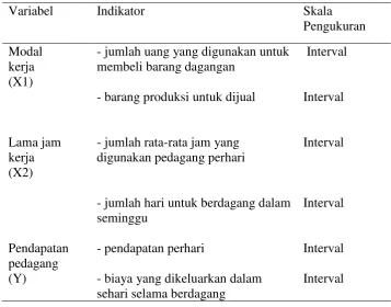 Tabel 5. Definisi Operasional Variabel 