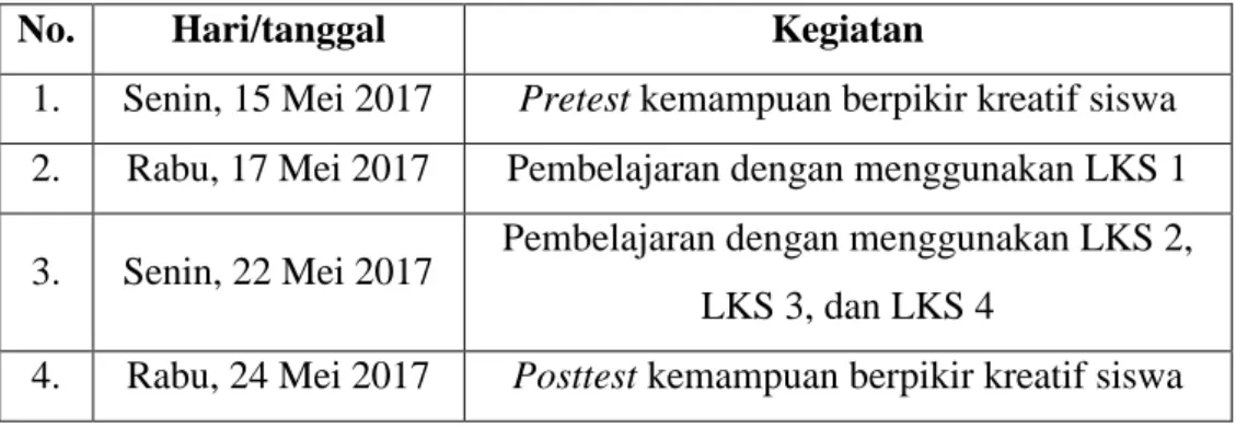 Tabel 18. Jadwal Pelaksanaan Uji Coba Produk Pengembangan 