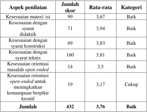 Tabel 20. Hasil Penilaian Kevalidan LKS  Aspek penilaian  Jumlah 