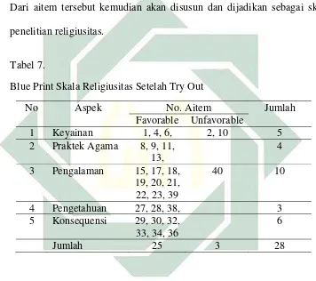       Tabel 7. 