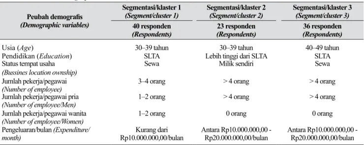Tabel	7.	 Segmentasi/klaster	responden	berdasarkan	beberapa	peubah	demografis	(Segmentation of respondents based  on some demographic variables)