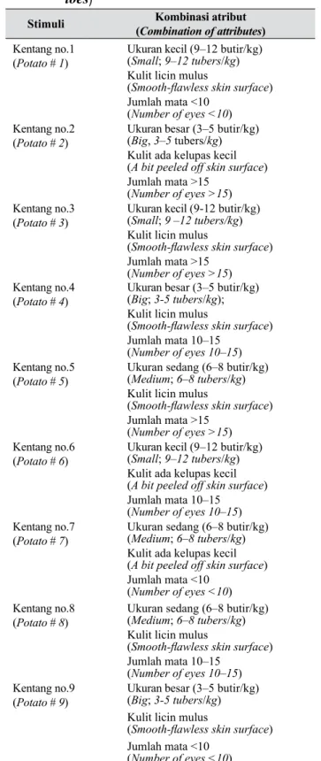Tabel 3.   Urutan kepentingan atribut produk  kentang menurut persepsi responden  (Ranking of potato’s product attributes as  perceived by respondents) Atribut   (Attribute) Rerata nilai urutan   kepentingan   (Average of   ranking values) Urutan  kepentin