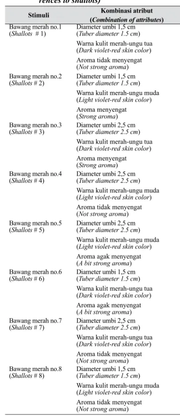 Tabel 7.   Urutan kepentingan atribut produk  bawang merah menurut persepsi res-  ponden (Ranking of shallot’s product  at-tributes as perceived by respondents)