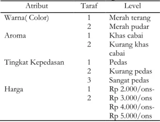 Tabel 2.  Taraf, Level dari Tiap Atribut Produk  Olahan Cabai Merah Kering Bubuk 
